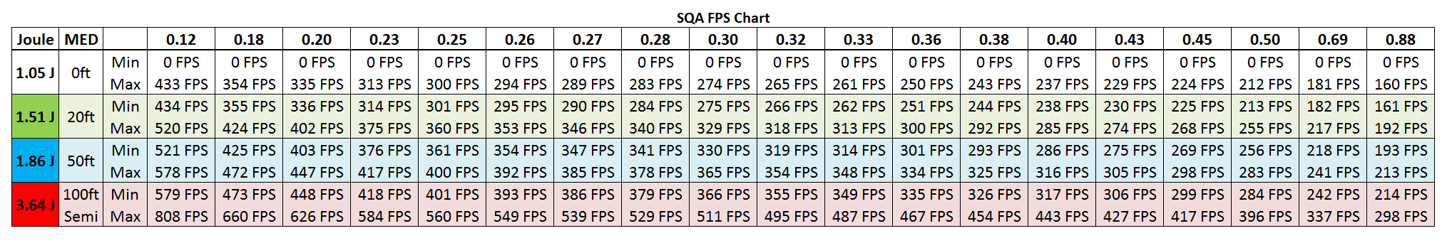 Airsoft Fps Chart